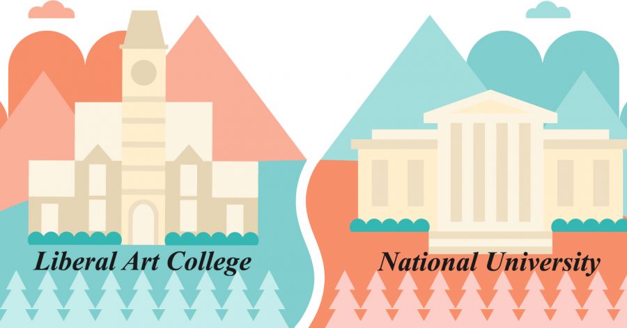 SỰ KHÁC BIỆT GIỮA LIBERAL ARTS UNIVERSITY VÀ NATIONAL UNIVERSITY